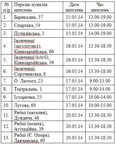 Де і коли зробити щеплення чотирилапому в Полтаві: графік