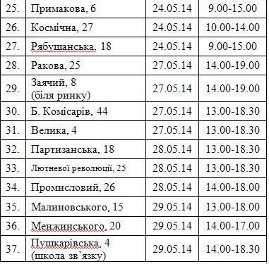 Де і коли зробити щеплення чотирилапому в Полтаві: графік