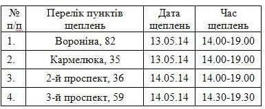 Де і коли зробити щеплення чотирилапому в Полтаві: графік