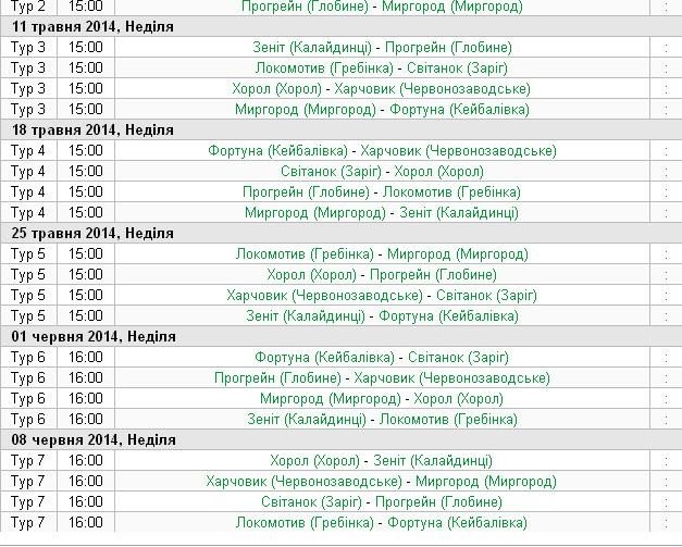 Стартував чемпіонат Полтавщини – 2014 (турнірні таблиці)