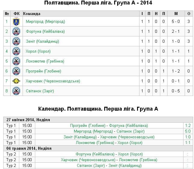 Стартував чемпіонат Полтавщини – 2014 (турнірні таблиці)