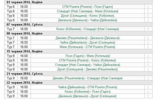 Стартував чемпіонат Полтавщини – 2014 (турнірні таблиці)