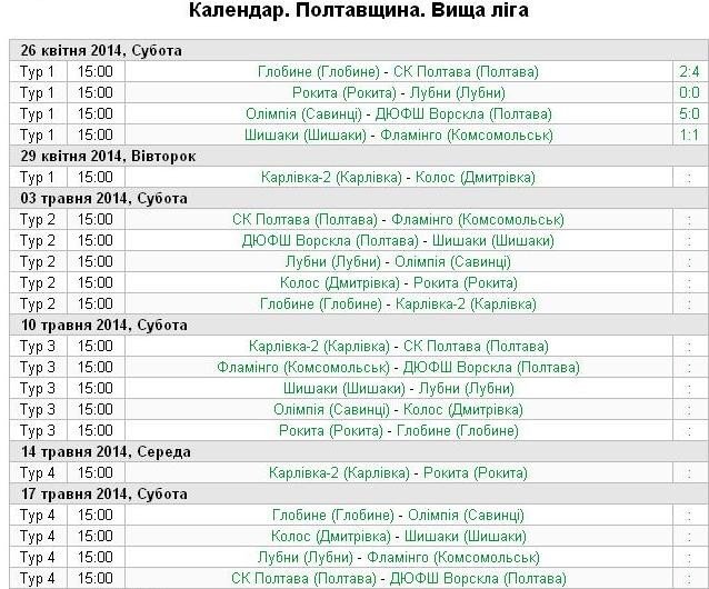 Стартував чемпіонат Полтавщини – 2014 (турнірні таблиці)