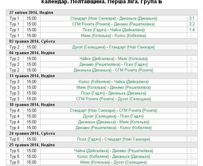 Стартував чемпіонат Полтавщини – 2014 (турнірні таблиці)