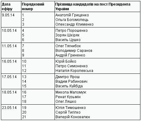 Президентські дебати: хто, коли і з ким дискутуватиме