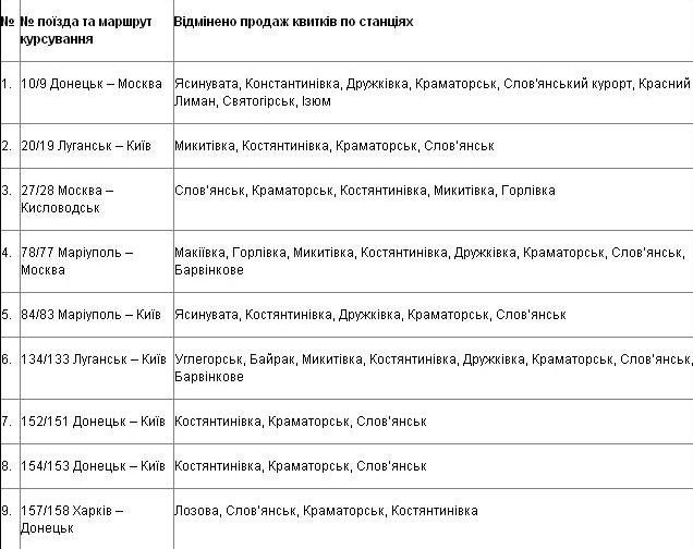 За деякі залізничні квитки можуть компенсувати повну вартість