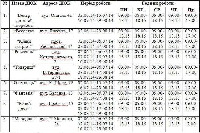 Літо-2014: у Полтаві для дітей працюватимуть клуби за місцем проживанням