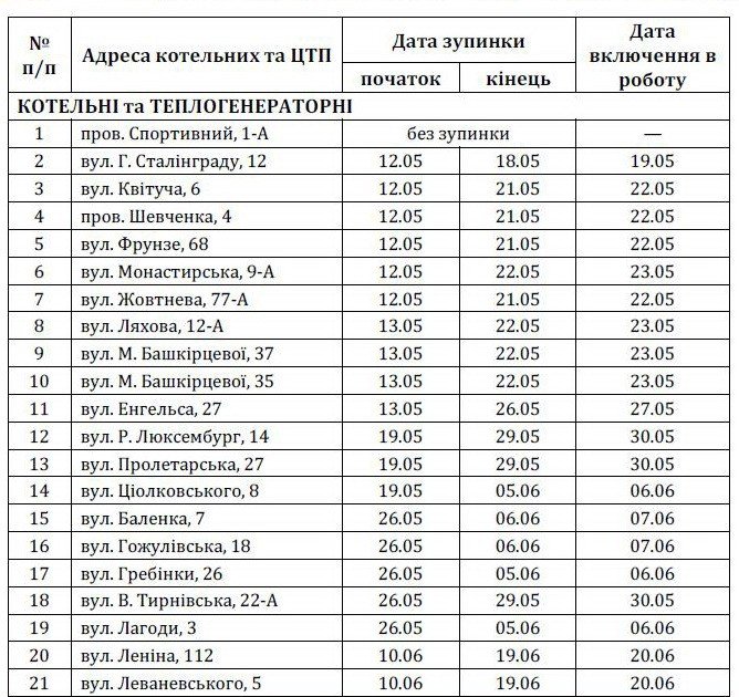 Коли у полтавців не буде гарячої води: графік