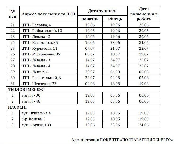 Коли у полтавців не буде гарячої води: графік