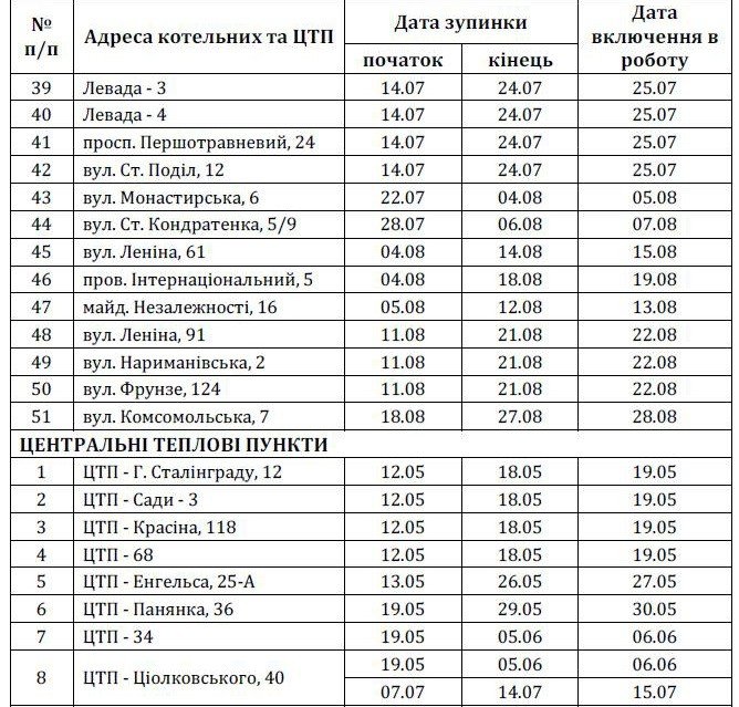 Коли у полтавців не буде гарячої води: графік