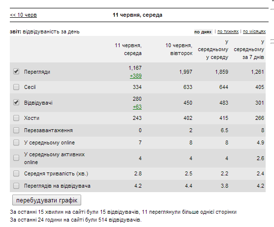 Сайт Полтавської облради: аналіз та рекомедації для вдосконалення