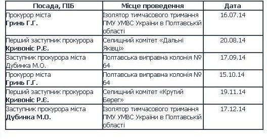 Прокурори Полтави проведуть виїзні прийоми громадян (графік)