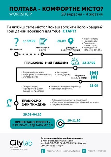 Народні новини. Молоді архітектори хочуть зробити Полтаву комфортною