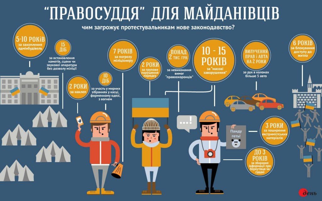 До нової ради від Полтавщини проходить депутат, який голосував за «диктаторські закони»