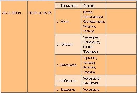 У Полтавському районі вимикатимуть світло: графік відключень