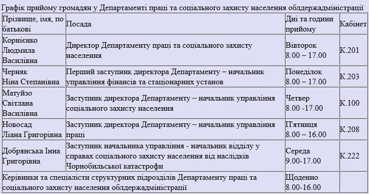 Куди полтавцям звертатися з питань соцзахисту: графік