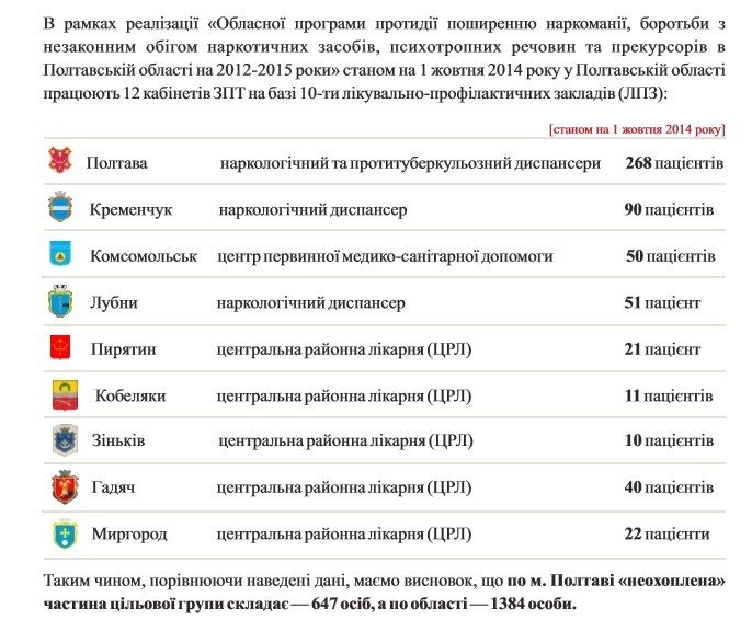 Метадонова проблема у Полтаві набуває нових обертів –