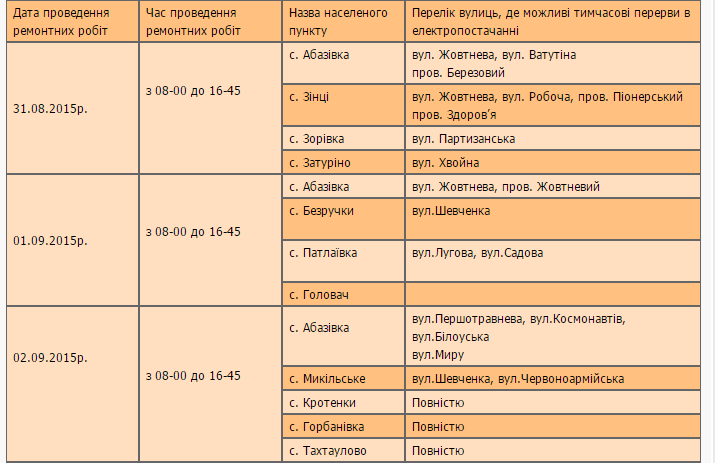 У Полтавському районі вимикатимуть електроенергію