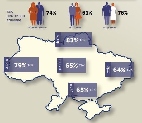 Українці майже не довіряють журналістам