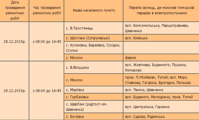 У Полтавському районі напередодні Нового року вимикатимуть електроенергію: графік