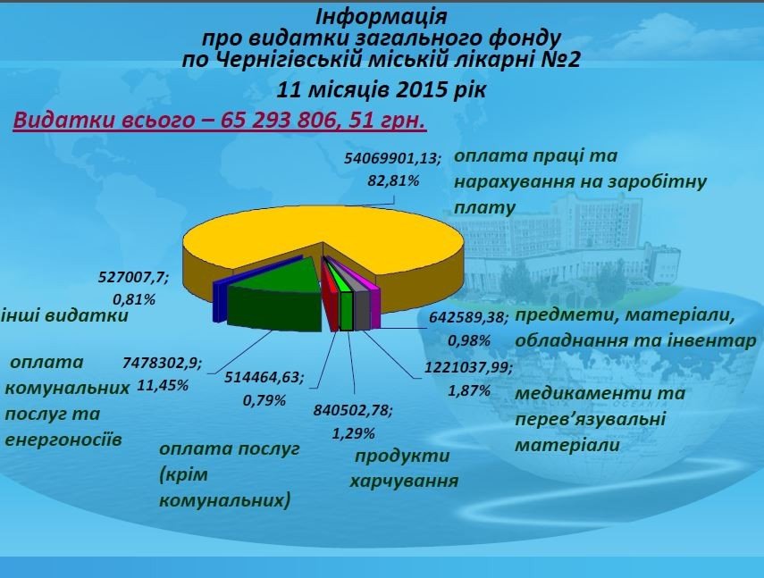 Коштовна медицина. Частина 1: Як з пацієнтів збирають кошти в Чернігові