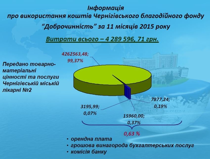 Коштовна медицина. Частина 1: Як з пацієнтів збирають кошти в Чернігові