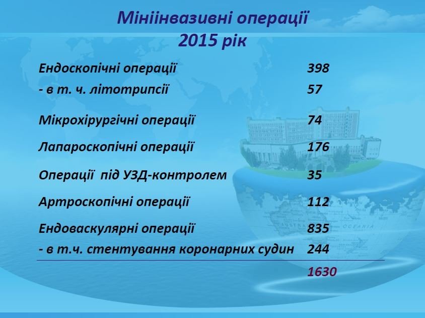 Коштовна медицина. Частина 1: Як з пацієнтів збирають кошти в Чернігові