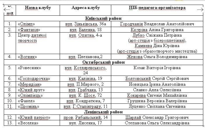 Для полтавських дітей на зимові канікули організували дозвілля: заходи