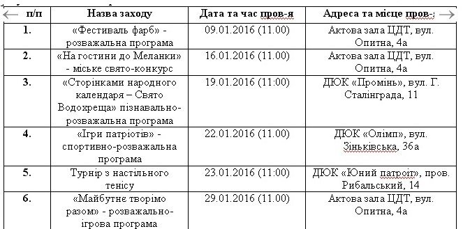 Для полтавських дітей на зимові канікули організували дозвілля: заходи