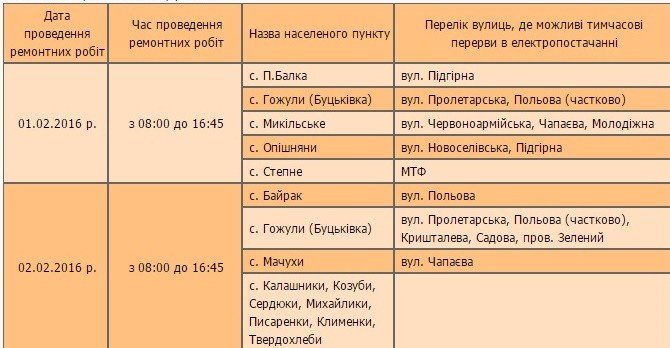У Полтавському районі вимикатимуть електроенергію: графік з 1 лютого