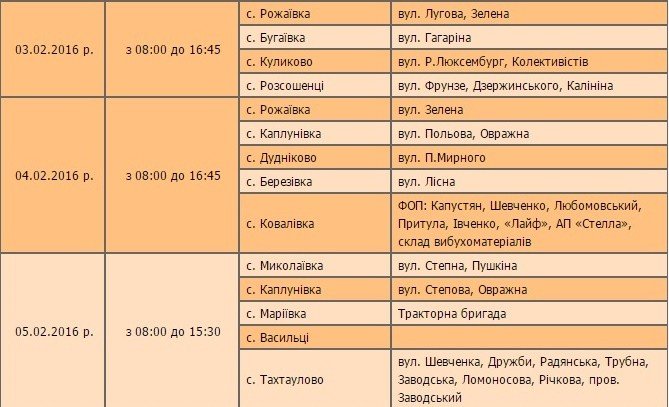 У Полтавському районі вимикатимуть електроенергію: графік з 1 лютого