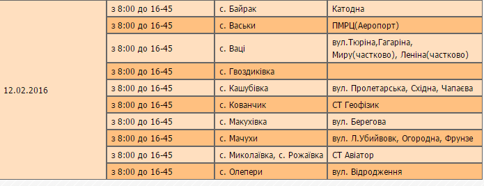 У Полтавському районі вимикатимуть електроенергію: графік з 9 лютого