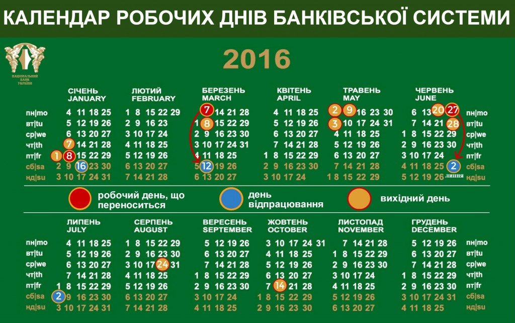 Банки «беруть» вихідні: графік роботи банківської системи на свята