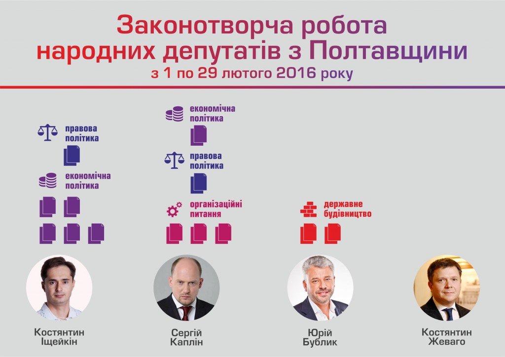 ОПОРА дослідила, як полтавські народні депутати працюють в соцмережах