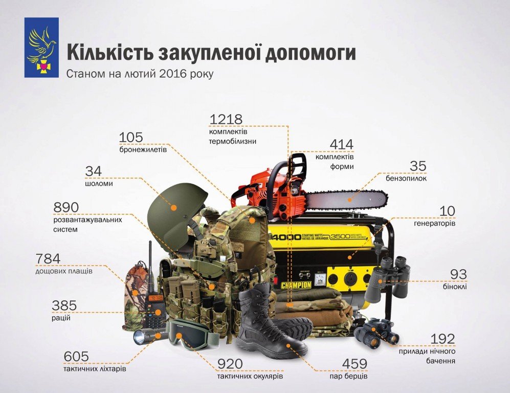 Волонтери відзвітували за два роки роботи Полтавського батальйону небайдужих