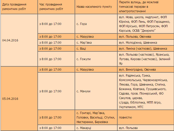 У Полтавському району вимикатимуть світло: графік з 4 квітня