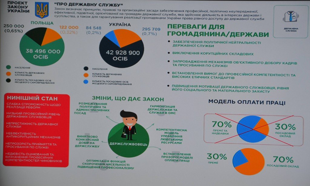 В управлінні юстиції розповіли про зміни в законі про держслужбу