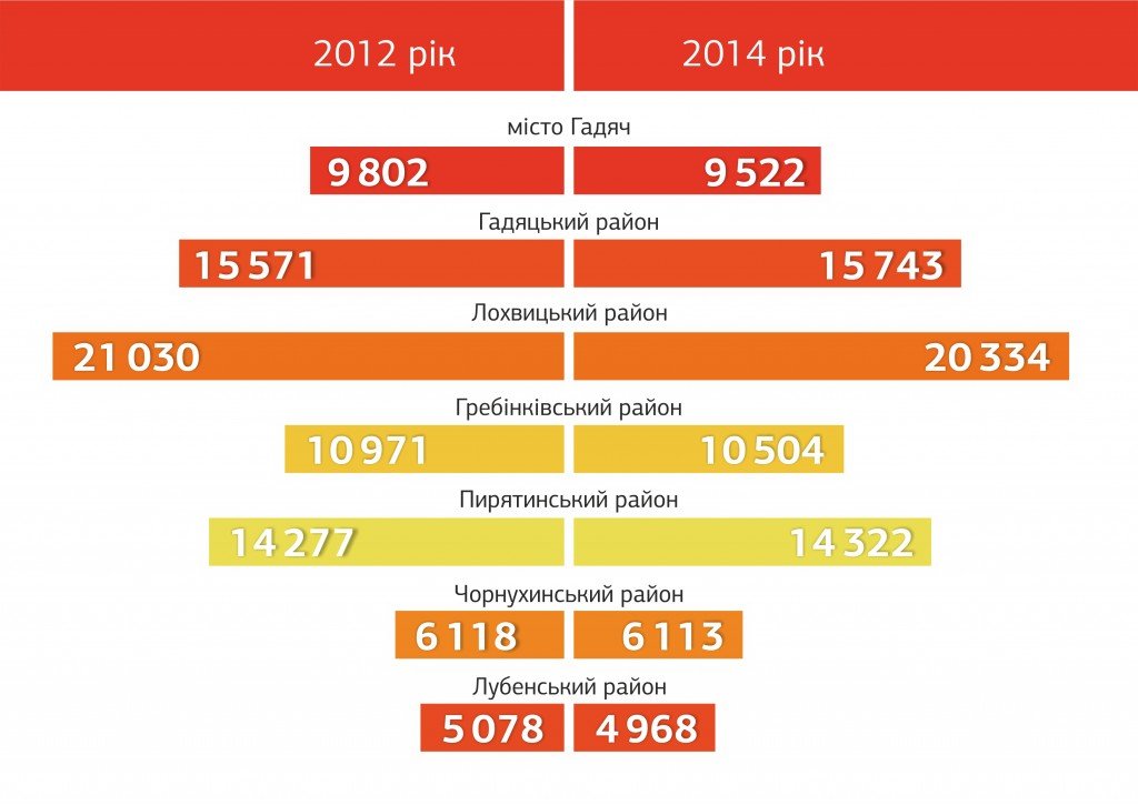 На Полтавщині розпочався виборчий процес народного депутата по 151 округу (інфографіка)