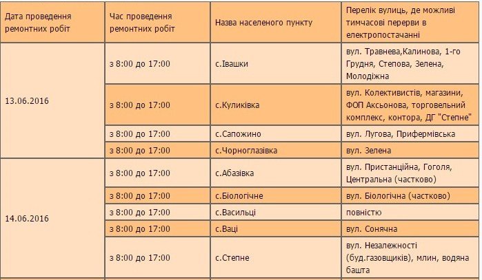 Жителям Полтавського району вимикатимуть світло: графік з 13 червня