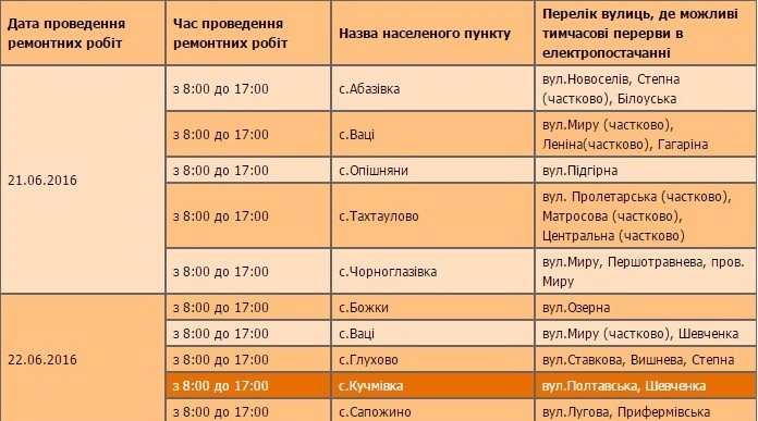 У Полтавському районі вимикатимуть світло: графік з 21 червня