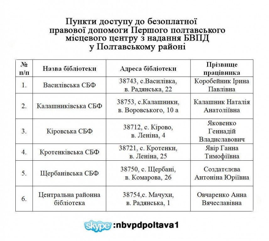 У Полтавському районі надаватимуть безкоштовну правову допомогу: адреси