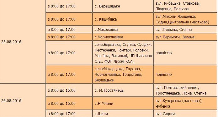 У Полтавському районі вимикатимуть електроенергію: графік з 21 серпня