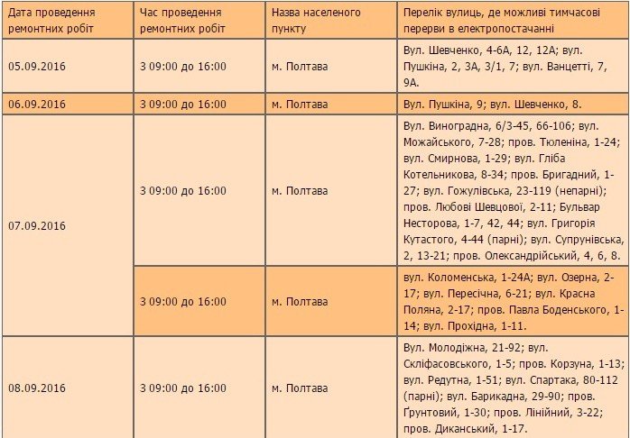 У Полтаві вимикатимуть електроенергію: графік з 5 вересня