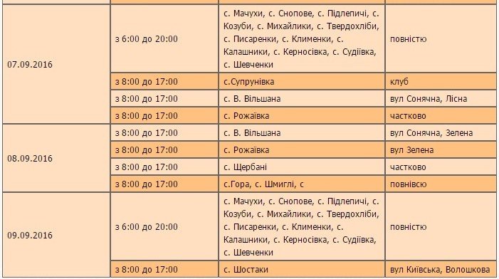 У Полтавському районі вимикатимуть електроенергію: графік з 5 вересня