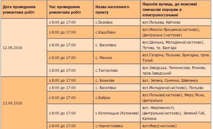 У Полтавському районі вимикатимуть електроенергію: графік з 12 вересня
