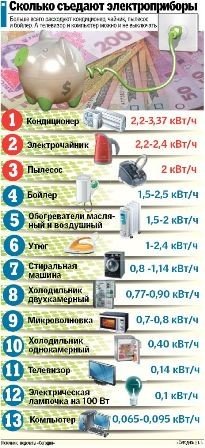 Інфографіка: segodnya.ua