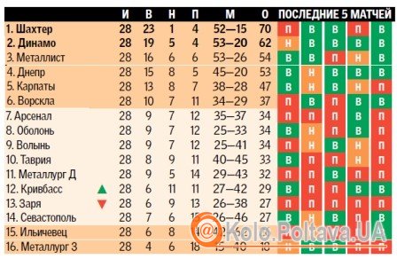 Инфографика Сегодня