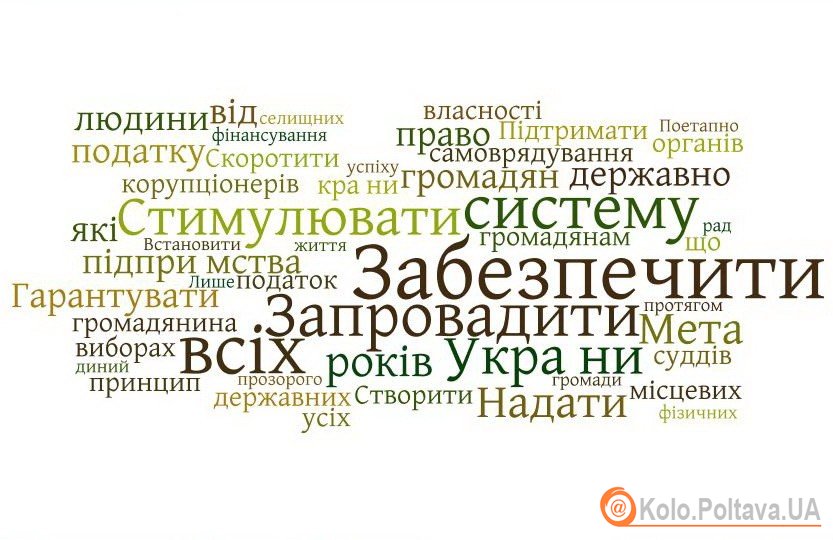 "Головні слова" програми партії "Удар"