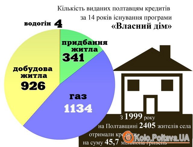 Інфографіка Юлії Деркач