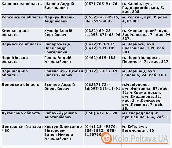 Ідентифікацію тіл загиблих в АТО полтавців проводитимуть безкоштовно : куди звертатись